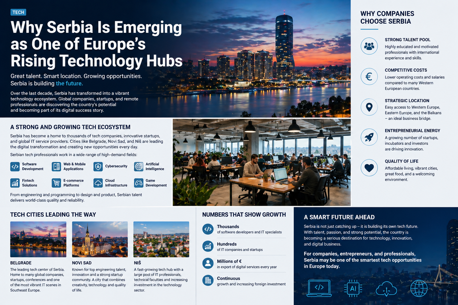 Belgrade skyline and modern office workspace representing Serbia’s growing technology and startup ecosystem
