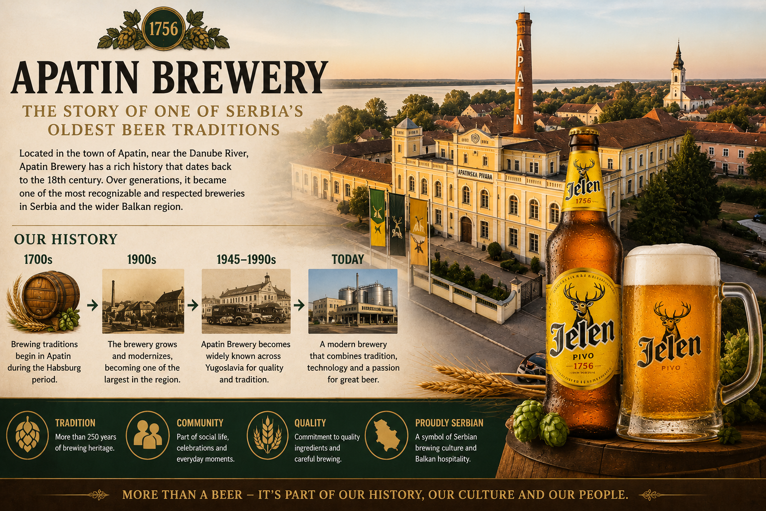 Historic Apatin Brewery with Serbian beer, brewery buildings, and traditional brewing elements representing Serbia’s beer culture.