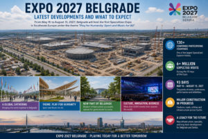 EXPO 2027 Belgrade: Serbia’s Biggest International Project Is Taking Shape
