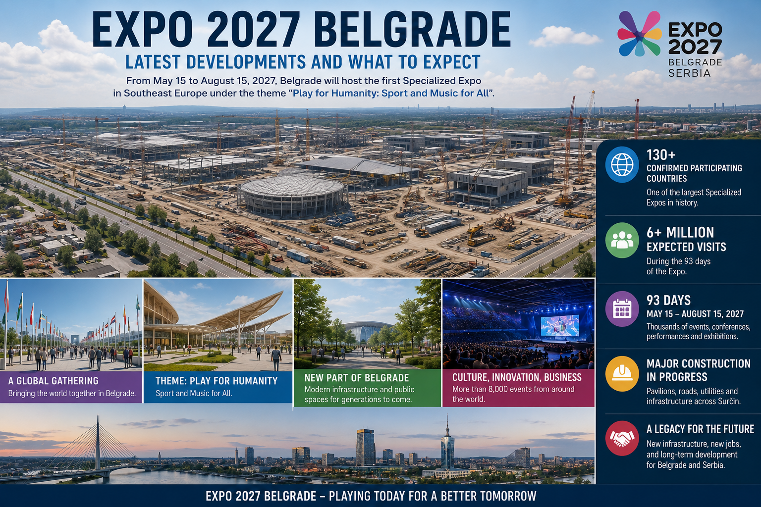 EXPO 2027 construction and preparations in Belgrade Serbia